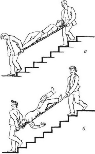 Как спускаться с носилками по лестнице: а - правильно; б - неправильно.