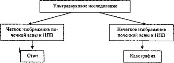 Диагностическая модель выявления объемных образований почек (Араблинский A. В., 1993)