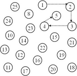 Рис. 1. Пример выполнения теста связи чисел