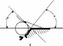 Рис. 47. Ультразвуковое изображение (а) и схема (б) нормального тазобедренного сустава.