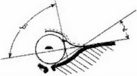 Рис. 50. Ультразвуковое изображение (а) и схема (б) подвывиха сустава.