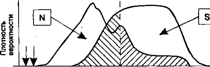 Рис. 4. Общая модель обнаружения сигнала