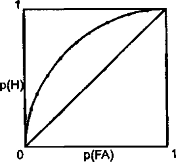 Рис.5. Рабочая характе- пределение f(X/S) сдвинуто ристика