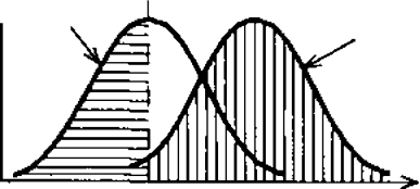 Рис.12. Геометрическая модель обнаружения стимулов в методе 2АВВ