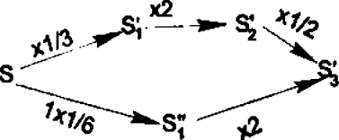Рис. 4. Пример, демонстрирующий выполнение правила 2