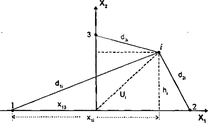 Рис. 2. Определение второй координаты методом ортогональных проекций