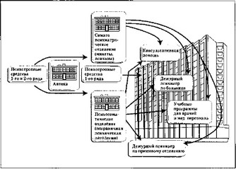 Схема 2. Виртуальная модель психиатрической помощи в соматическом стационаре