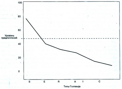 Рис. 20,2. Пример графического представления.